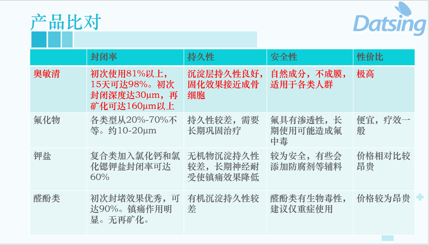 脱敏牙膏使用测评_脱敏牙膏价格相关-北京大清西格科技有限公司