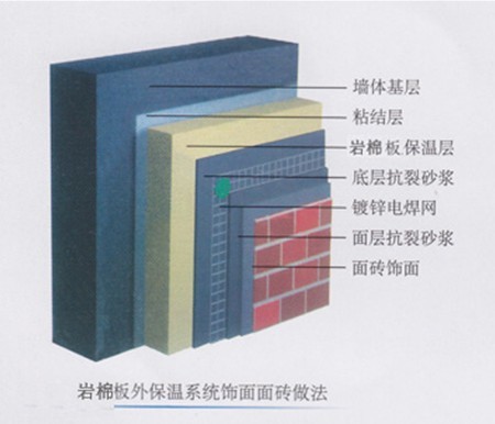 四川挤塑板生产厂家_外墙保温、隔热材料生产厂家