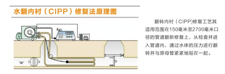 森清管道疏通公司_马桶吸和管道疏通器相关-重庆森清市政工程有限公司