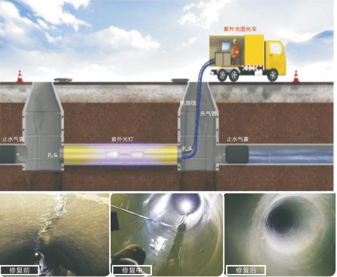 重庆管道疏通检测修复_马桶吸和管道疏通器相关-重庆森清市政工程有限公司