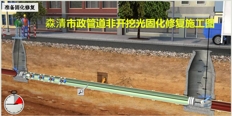 PICC局部树脂固化施工_地下管道工程施工技术-重庆森清市政工程有限公司