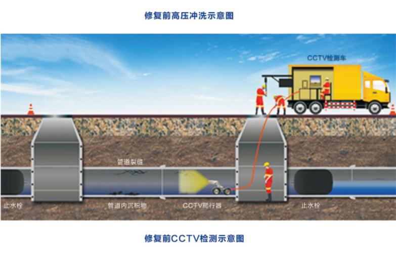 排水管紫外光固化_专业工程施工清淤检测-重庆森清市政工程有限公司