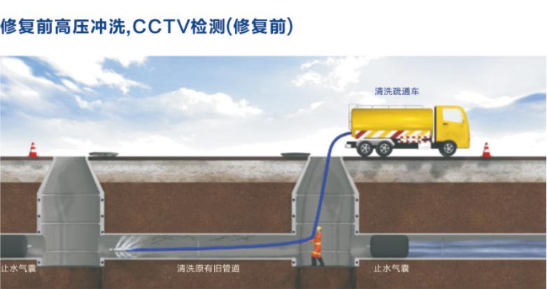 排水管道CCTV电视检测清淤_排水管道CCTV电视检测相关-重庆森清市政工程有限公司