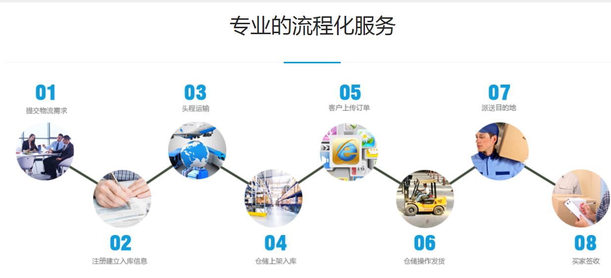 陆运找哪家_泰国陆运专线相关-广州风飞国际货运代理有限公司