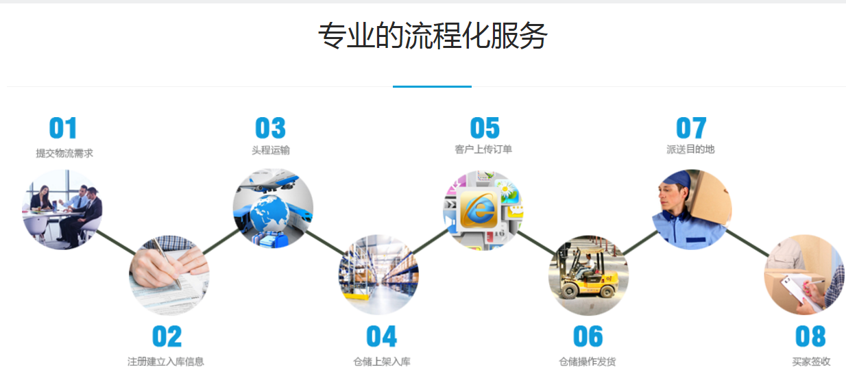 我们推荐冷链物流供应商_其它物流服务相关-广州风飞国际供应链管理有限公司