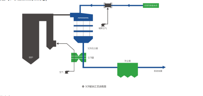 工业污水处理流程图_其他污水处理设备
