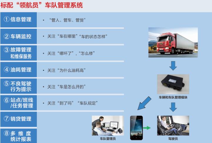 中国一汽解放货车经销商_新能源货车相关-成都源兴机械制造有限公司