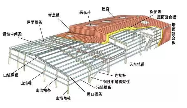 钢结构厂房施工过程_钢结构厂房造价相关-西藏正天钢结构工程有限公司