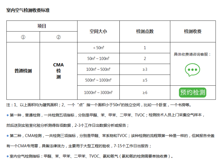室内空气检测仪器价格_商务服务加盟-四川皇骐科技有限公司
