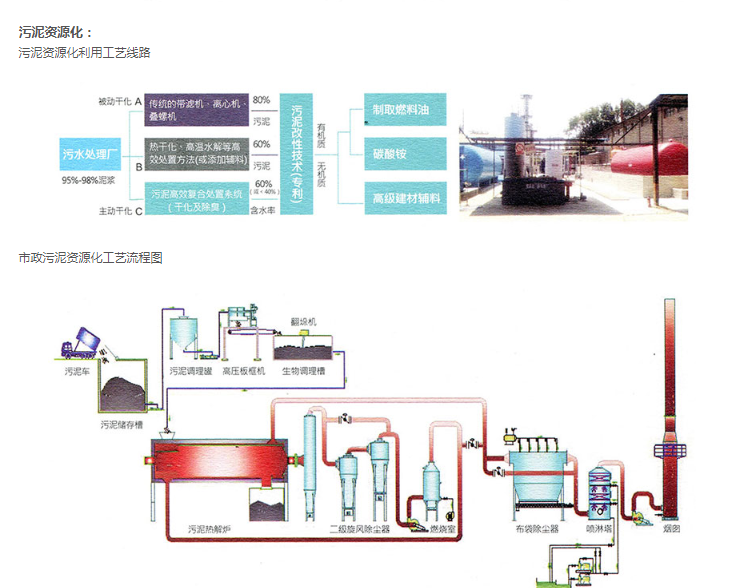 想要各类工业废水设备_工业用清洗剂相关-陕西泛亚环保科技有限公司