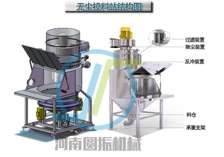 超声波检验筛_标准机械及行业设备-河南省圆振机械设备有限公司
