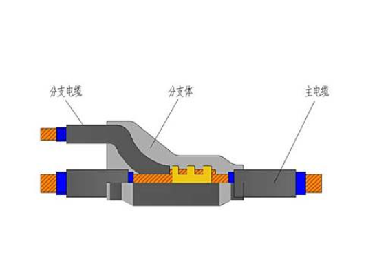 阻燃铜芯电缆哪家好_单根铜芯电缆哪里找_武汉市泰昌电线电缆厂